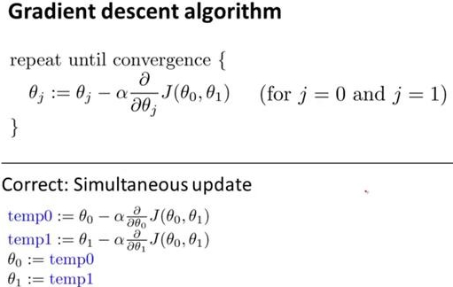 Gradient descent algorithm